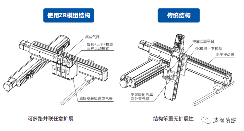 ZR模組創(chuàng)新技術，打造電子產品輕小強新標桿